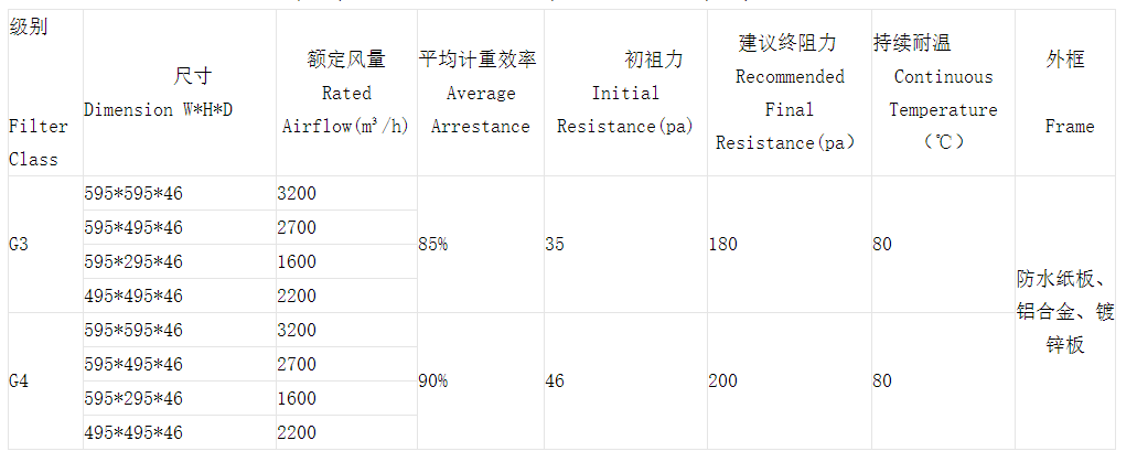 技術參數 技術參數