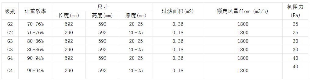 技術參數
