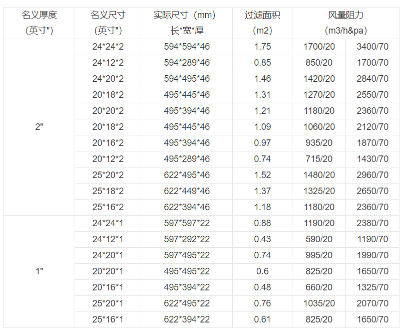 技術參數