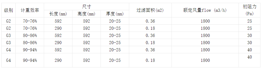 技術參數