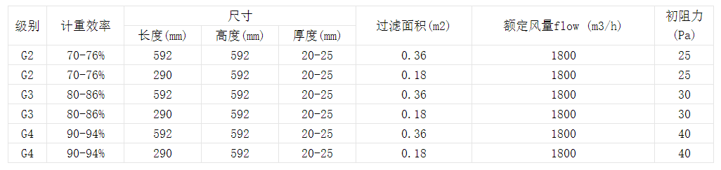 技術(shù)參數(shù) 技術(shù)參數(shù)
