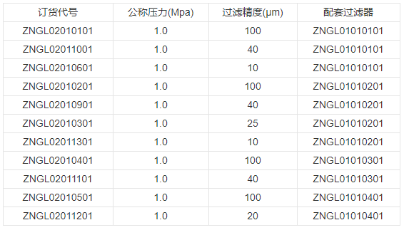 性能特點(diǎn) 性能特點(diǎn)